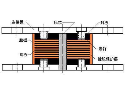 安庆抗震支座施工-普通板式橡胶支座厂家